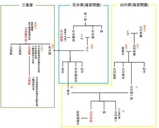 出川哲朗の家系図は有名人だらけ